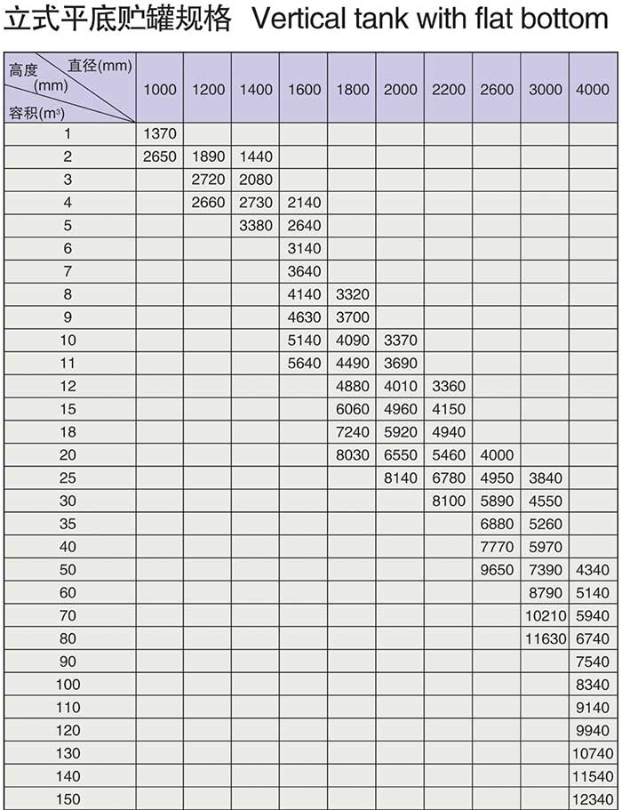 立式玻璃鋼儲(chǔ)罐
