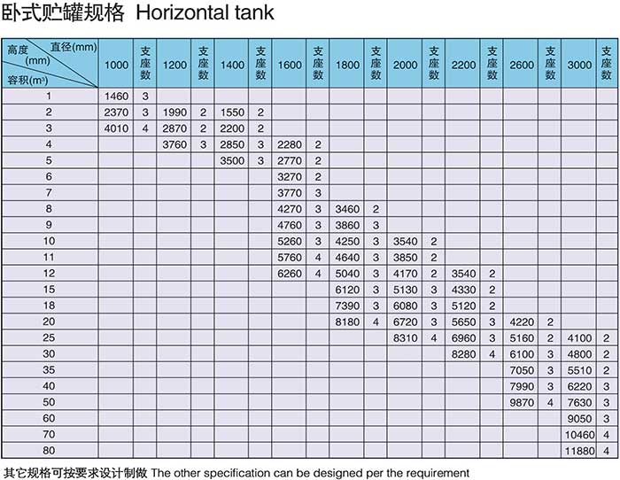 臥式玻璃鋼儲(chǔ)罐 臥式玻璃鋼儲(chǔ)罐